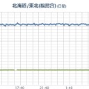 （作業用）