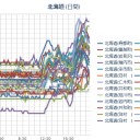 【 岐阜 ０．１１１ μ 】。