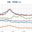【 岐阜 ０．１１１ μ 】。