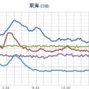 【 岐阜 ０．１１１ μ 】。