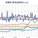 （夜の補遺ッ！）（ぶん投げ）。