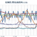 【 岐阜 ０．１１１ μ 】。