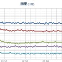 【 岐阜 ０．１１１ μ 】。