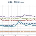 【 岐阜 ０．１１１ μ 】。