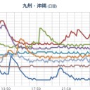 【 桜島 】（噴煙 １５００ ｍ）。　（夜作業中）