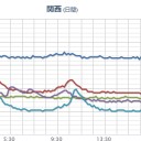 【 夜間 補完 データ 】。