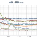 【 夜間 補完 データ 】。
