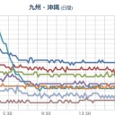 【 夜間 補完 データ 】。