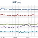 【 富山 ０．１１６ μ 】／【 長野 （大町） 欠測 】。