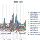 【 神恵内 ０．０ ５４ μ 】／【 泊原発・寿都 ０．０ ５ μ 】／（ 札幌 ０．０ ３７ μ ）（－１℃）。　（作業遅延中！０６ ： ５５ ！）