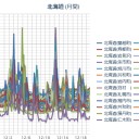 【 神恵内 ０．０ ５４ μ 】／【 泊原発・寿都 ０．０ ５ μ 】／（ 札幌 ０．０ ３７ μ ）（－１℃）。　（作業遅延中！０６ ： ５５ ！）