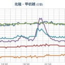 【M3.8】能登半島沖 深さ《 452.4 km 》。