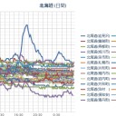 【 岩見沢 ０．０ ６２ μ 】／【 札幌 ０．０ ５２ μ ⇔ ０．０ ３５ μ 】（－３℃）。　（作業遅延中！ツイッター凍結？！　０６：１１）