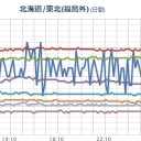 （作業中）