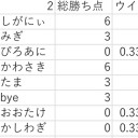 11月と12月のばっぱら会結果