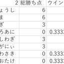 11月と12月のばっぱら会結果