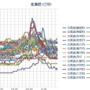 【 泊原発 ０．０ ５４ μ 】／【 札幌 ０．０ ４４ μ ⇔ ０．０ ３５ μ 】（－２℃）。　（作業中。 ０５ ： ５５ ～！）