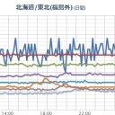 【 青森・秋田・富山 】。