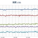 【 青森・秋田・富山 】。