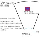 「ＭＴＧでＴＲＰＧ」シナリオ【パノプティコンを奪取せよ】