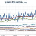【 岐阜 ０．１０２ μ 】／【 長野 】（ 大雪 ）。