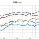 【 岐阜 ０．１０２ μ 】／【 長野 】（ 大雪 ）。