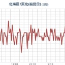 ★【 いわき湯本 ０．１４ μ 】★／当社ＨＰをご確認ください。