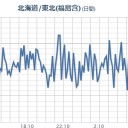 ★【 いわき湯本 ０．１４ μ 】★／当社ＨＰをご確認ください。