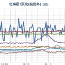 【 富山 ０．１０１ μ 】。