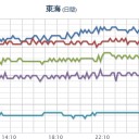 ★【 大阪 ０．１５９ μ 】★／【 鳥取 ０．１０２ μ 】／【 山口 ０．１ μ 】。