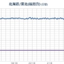 （画像）　３