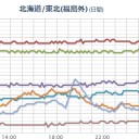 （定例）「１３年！」日記＋（ツイッタ ー直近・一日分）。　（ ０５ ： ５５ ！）
