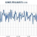 （定例）「１３年！」日記＋（ツイッタ ー直近・一日分）。　（ ０５ ： ５５ ！）
