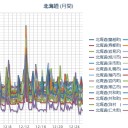 （ 札幌 ０．０ ３９ ⇔ ０．０ ３４ μ ）（－３℃）。　（作業開始 ０５：４５ ～ ）