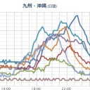 ★【諏訪之瀬島 】★（イキナリ連続噴火）。