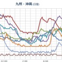 インフルエンザがなぜ流行るのか？／小さな子供のノドにモチが詰まると／常用したらまずいんじゃないの?