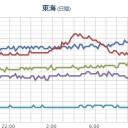 インフルエンザがなぜ流行るのか？／小さな子供のノドにモチが詰まると／常用したらまずいんじゃないの?