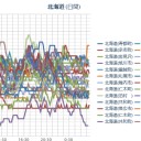 【 稚内 ０．０ ４５ μ 】／【 泊原発 ０．０ ４４ μ 】／【 札幌 ０．０ ４１ μ ⇔ ０．０ ３４ μ ）（－４℃）。　（ジャストオンタイム！ ０５：５５ ！）