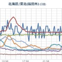 【 岐阜 ０．１０３ μ 】／【 大雪・暴風 】。