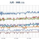 （桜島は冬期休業？）