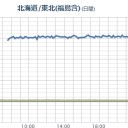 祝！閲覧数 ３，０００ ！♡