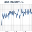 祝！閲覧数 ３，０００ ！♡