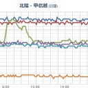 祝！閲覧数 ３，０００ ！♡