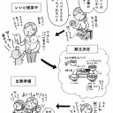 会社合併は