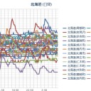 【 札幌 ０．０ ４５ μ ⇔ ０．０ ３３ μ 】（－２℃）。　（寝過ごして ０６：５４ ～ｗｗｗ）