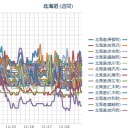 【 札幌 ０．０ ４５ μ ⇔ ０．０ ３３ μ 】（－２℃）。　（寝過ごして ０６：５４ ～ｗｗｗ）