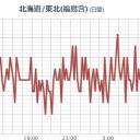 【 いわき湯本 ０．１４５ μ 】／【 夫沢さん】（家出中）／（本当に低いのかソンタク数値なのか不明）。