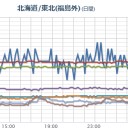 （作業中）