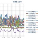 【 暴風雪 と 高波 】／（ 札幌 ０．０ ３３ μ ）（－３℃）。　（作業開始 ０５：５５ ！）