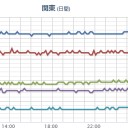 【M2.8】岐阜県北部 深さ『 246.8 km 』。